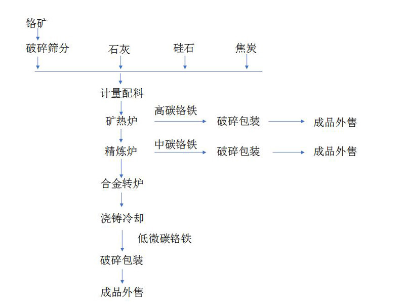 烙鐵（tiě）工藝